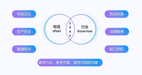 啟明領投，零一跟投 無代碼平臺輕流完成近億元B輪融資，強化安全咨詢服務布局