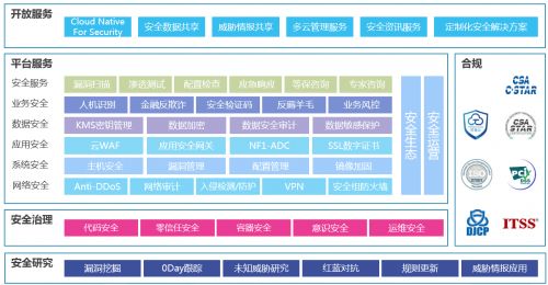 攜手共筑網絡防線 429首都網絡安全日，京東智聯云助力全民安全知識普及