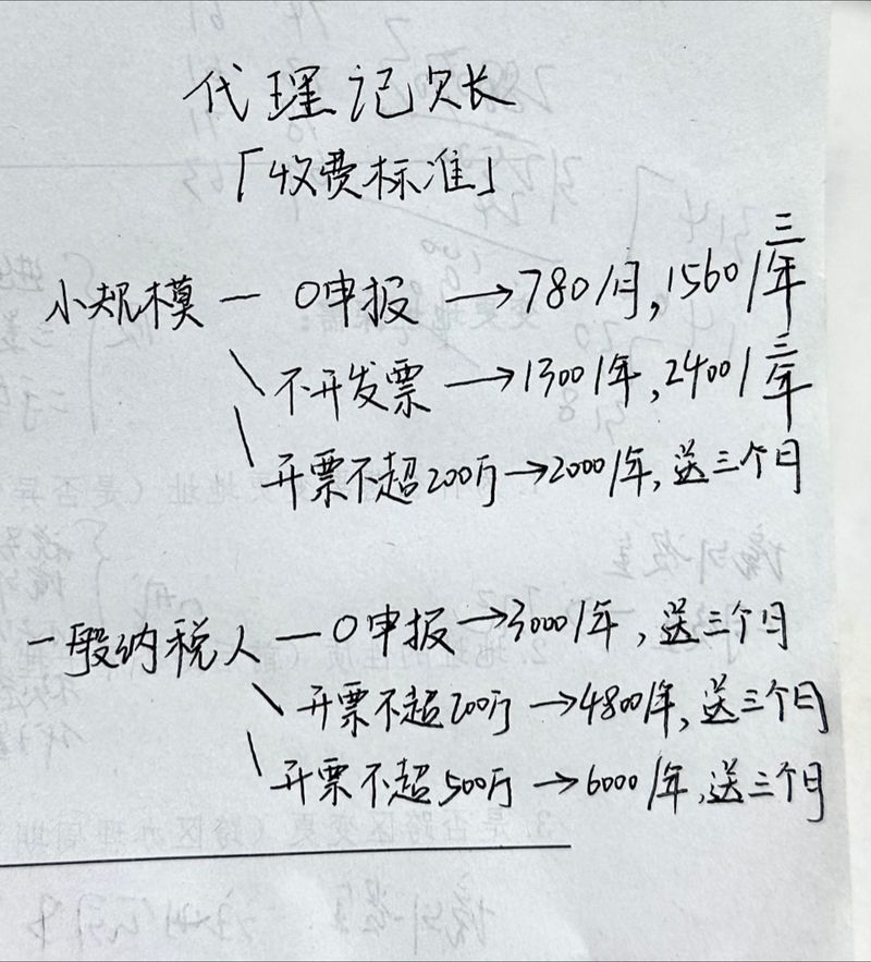 廣州代理記賬報(bào)稅需要多少錢(qián)？稅務(wù)代理服務(wù)費(fèi)用詳解