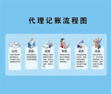 廣源一站式企業服務 工商年檢、稅務代理與人事托管，助力企業降本增效